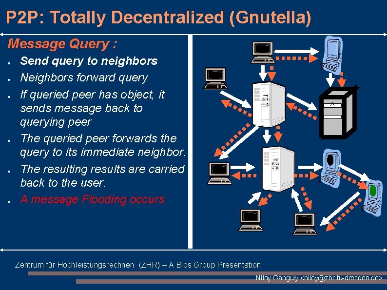 P 2 P: Totally Decentralized (Gnutella) Message Query : ● ● ● Send query P 2 P: Totally Decentralized (Gnutella) Message Query : ● ● ● Send query