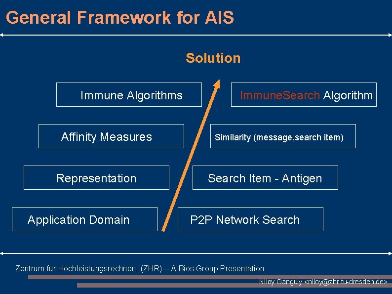 General Framework for AIS Solution Immune Algorithms Affinity Measures Representation Application Domain Immune. Search General Framework for AIS Solution Immune Algorithms Affinity Measures Representation Application Domain Immune. Search