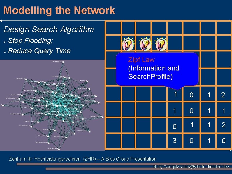 Modelling the Network Design Search Algorithm Stop Flooding; ● Reduce Query Time ● Zipf Modelling the Network Design Search Algorithm Stop Flooding; ● Reduce Query Time ● Zipf
