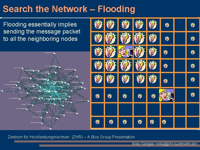 Search the Network – Flooding essentially implies sending the message packet to all the Search the Network – Flooding essentially implies sending the message packet to all the
