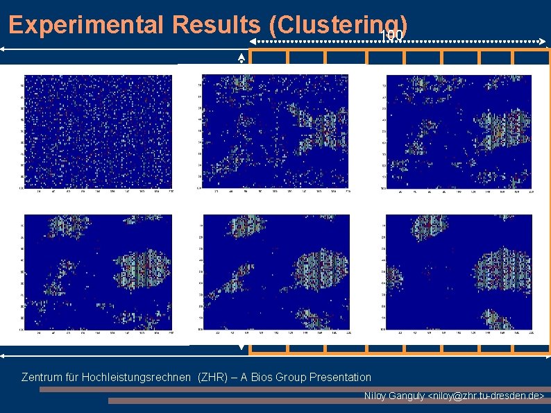 Experimental Results (Clustering) 100 Zentrum für Hochleistungsrechnen (ZHR) – A Bios Group Presentation Niloy Experimental Results (Clustering) 100 Zentrum für Hochleistungsrechnen (ZHR) – A Bios Group Presentation Niloy