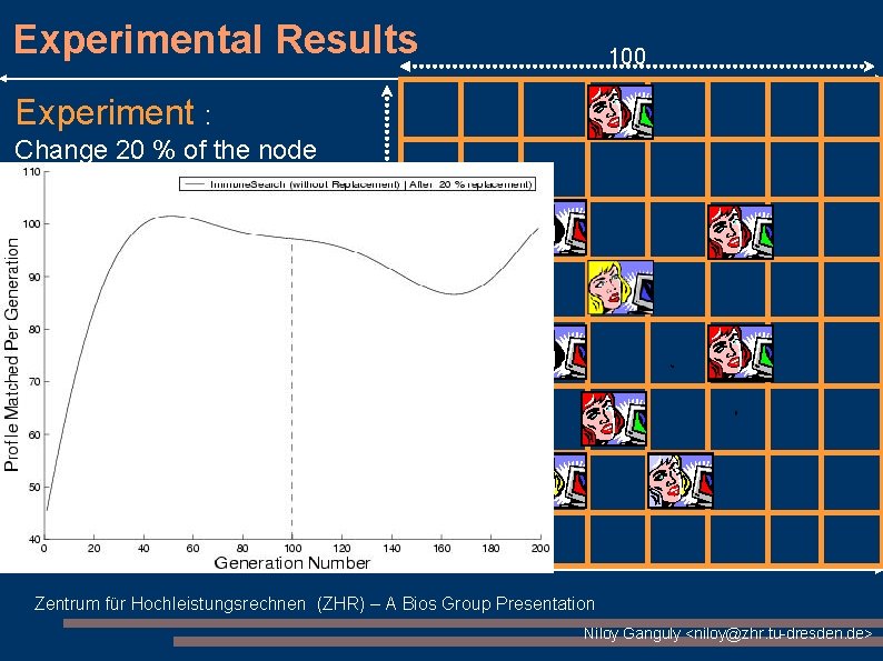 Experimental Results 100 Experiment : Change 20 % of the node 100 Zentrum für Experimental Results 100 Experiment : Change 20 % of the node 100 Zentrum für