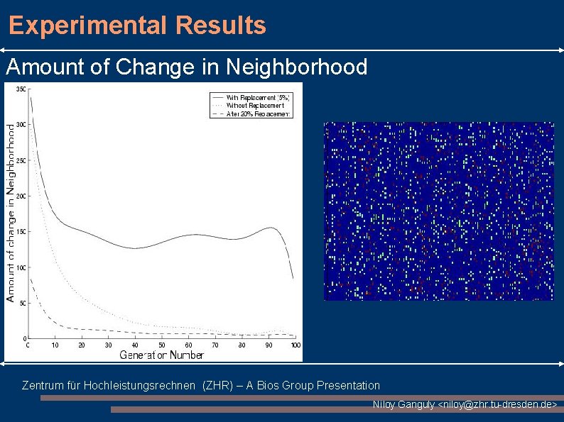 Experimental Results Amount of Change in Neighborhood Zentrum für Hochleistungsrechnen (ZHR) – A Bios Experimental Results Amount of Change in Neighborhood Zentrum für Hochleistungsrechnen (ZHR) – A Bios