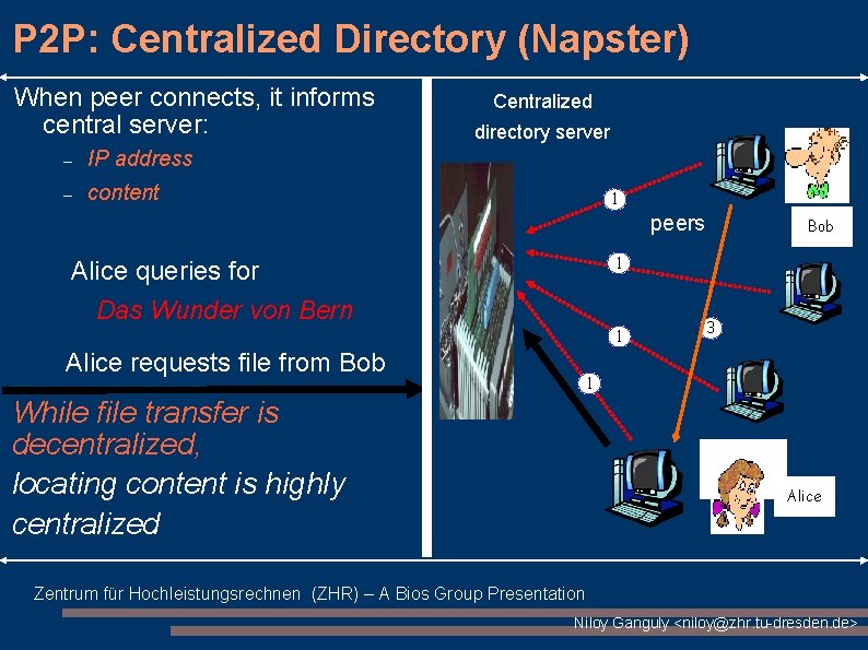 P 2 P: Centralized Directory (Napster) When peer connects, it informs central server: – P 2 P: Centralized Directory (Napster) When peer connects, it informs central server: –