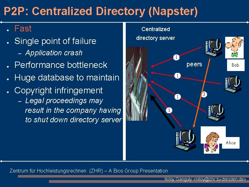P 2 P: Centralized Directory (Napster) ● ● Fast Single point of failure – P 2 P: Centralized Directory (Napster) ● ● Fast Single point of failure –