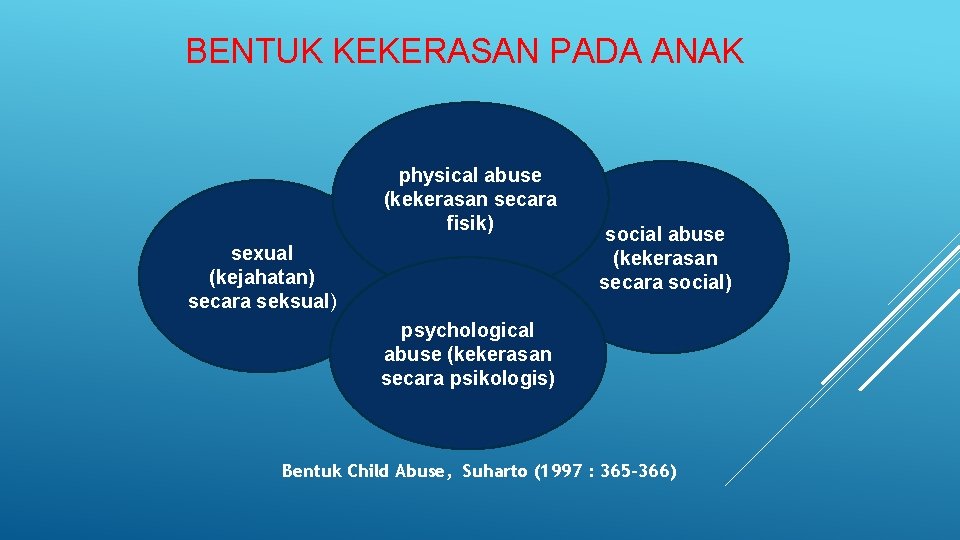 BENTUK KEKERASAN PADA ANAK physical abuse (kekerasan secara fisik) sexual (kejahatan) secara seksual) social
