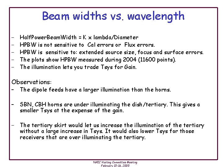 Beam widths vs. wavelength − − − Half. Power. Beam. Width = K x