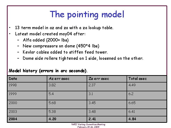 The pointing model • • 13 term model in az and za with a