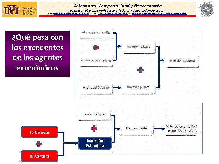 Asignatura: Competitividad y Geoeconomía M. en Eco. Pablo Luis Saravia Tasayco / Toluca, México;