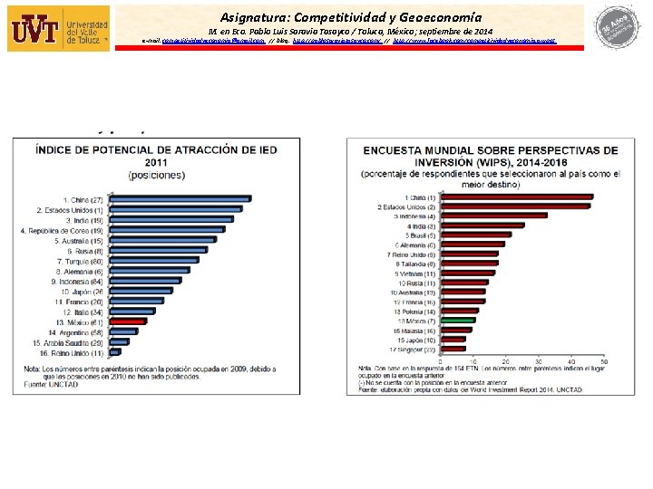 Asignatura: Competitividad y Geoeconomía M. en Eco. Pablo Luis Saravia Tasayco / Toluca, México;