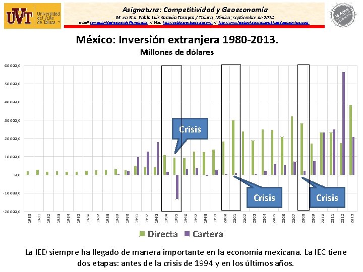 Asignatura: Competitividad y Geoeconomía M. en Eco. Pablo Luis Saravia Tasayco / Toluca, México;