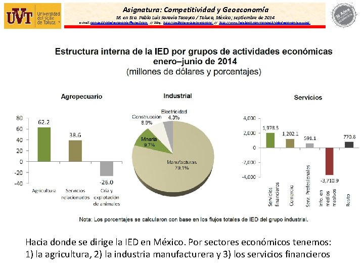 Asignatura: Competitividad y Geoeconomía M. en Eco. Pablo Luis Saravia Tasayco / Toluca, México;