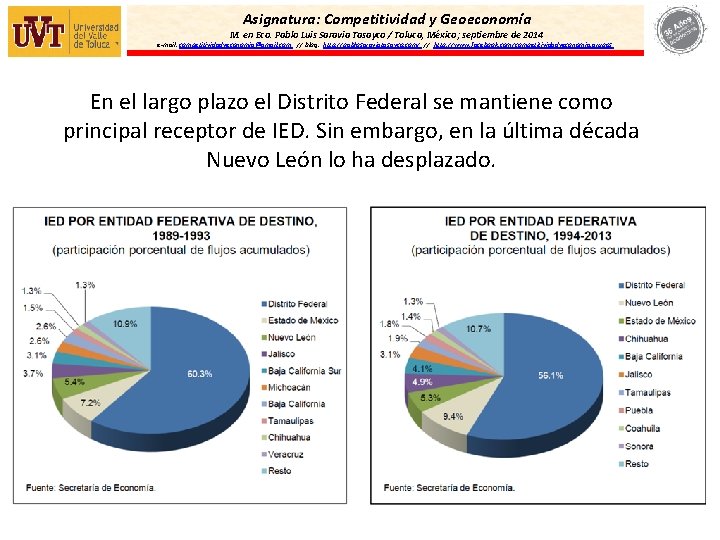 Asignatura: Competitividad y Geoeconomía M. en Eco. Pablo Luis Saravia Tasayco / Toluca, México;