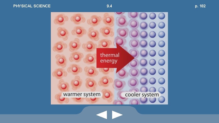 PHYSICAL SCIENCE 9. 4 p. 182 