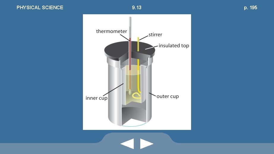 PHYSICAL SCIENCE 9. 13 p. 195 