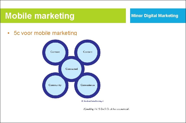 Mobile marketing • 5 c voor mobile marketing Minor Digital Marketing 