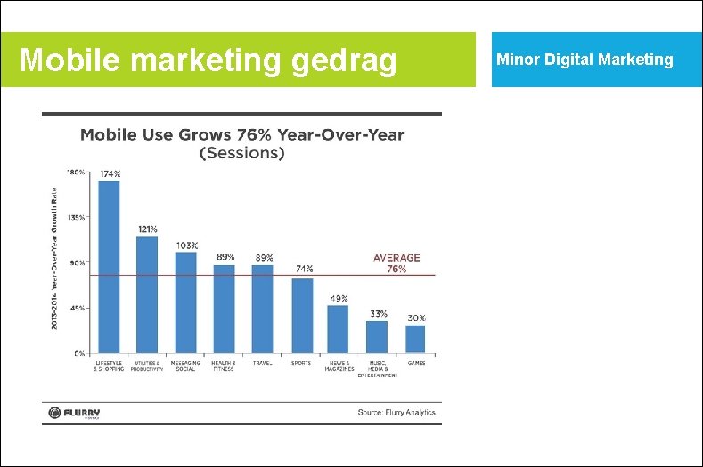Mobile marketing gedrag Minor Digital Marketing 