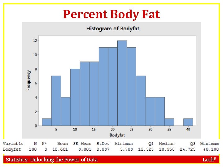 Percent Body Fat Statistics: Unlocking the Power of Data Lock 5 