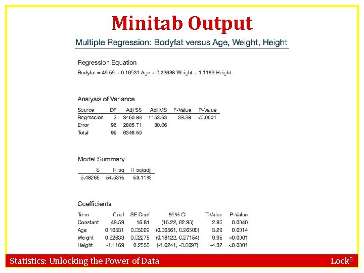 Minitab Output Statistics: Unlocking the Power of Data Lock 5 