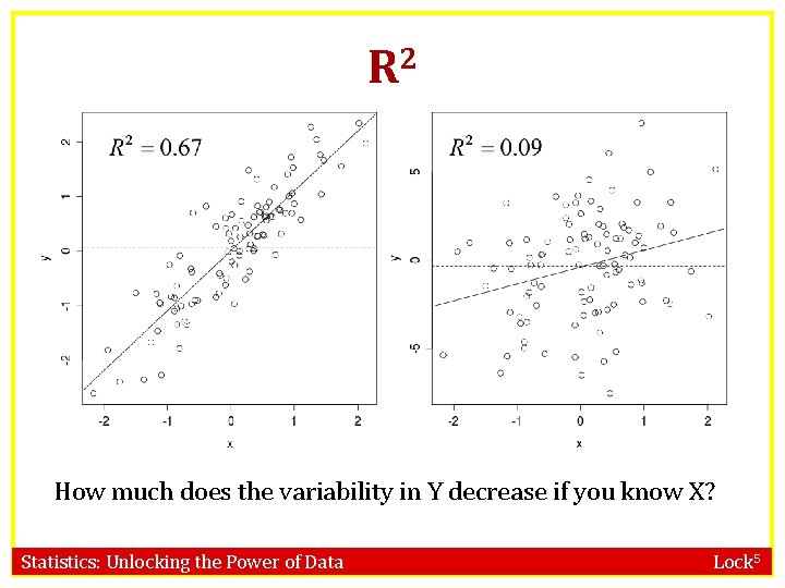 2 R How much does the variability in Y decrease if you know X?