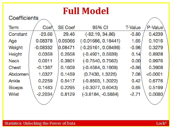 Full Model Statistics: Unlocking the Power of Data Lock 5 