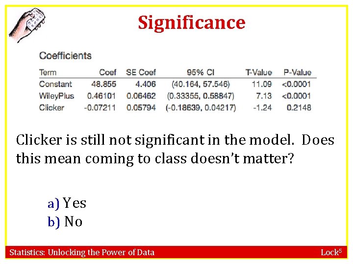 Significance Clicker is still not significant in the model. Does this mean coming to