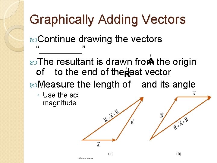 Graphically Adding Vectors Continue drawing the vectors “____” The resultant is drawn from the