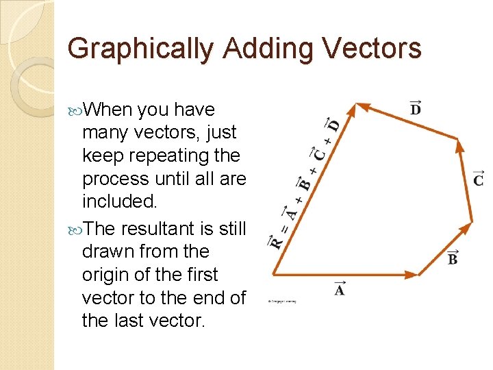 Graphically Adding Vectors When you have many vectors, just keep repeating the process until