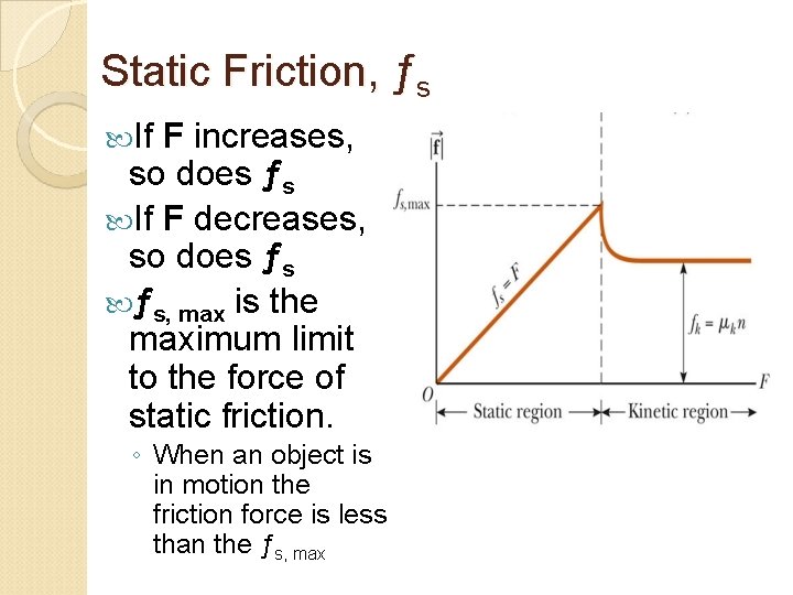 Static Friction, ƒs If F increases, so does ƒs If F decreases, so does