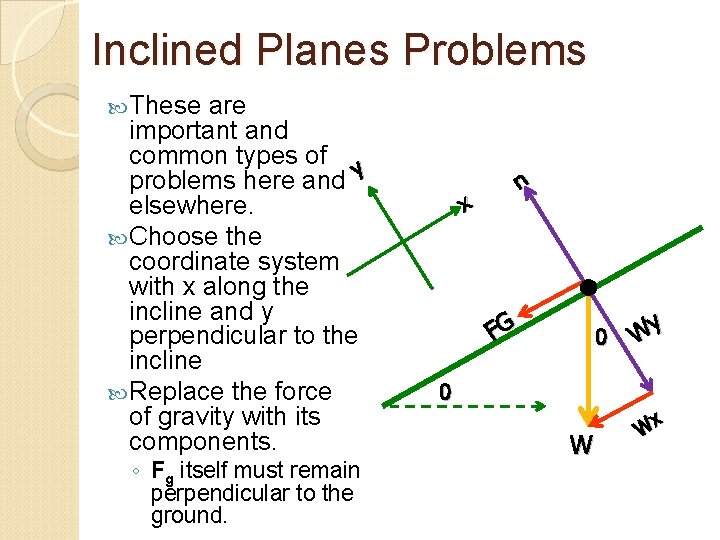 Inclined Planes Problems These are important and common types of problems here and y