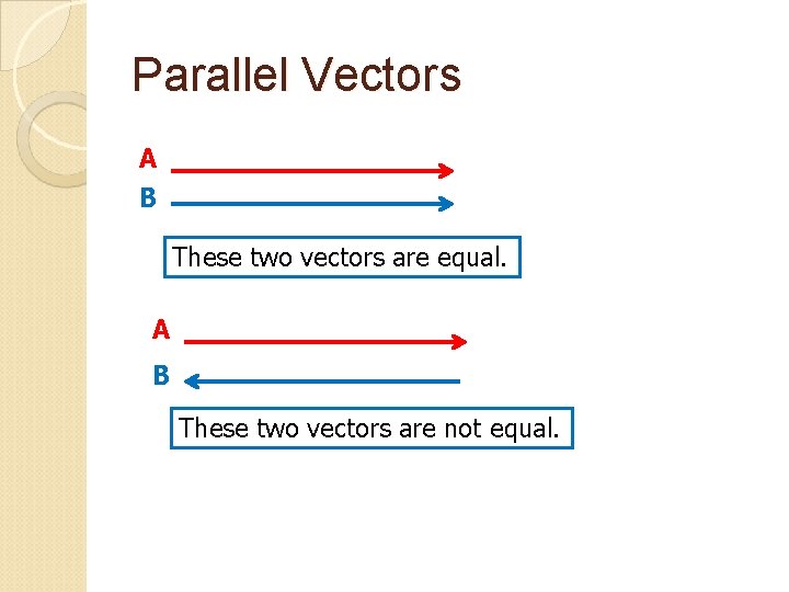 Parallel Vectors A B These two vectors are equal. A B These two vectors
