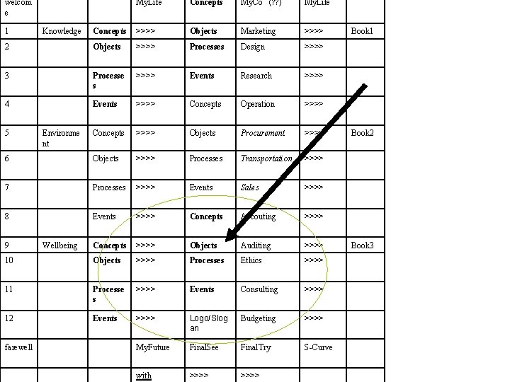 welcom e My. Life Concepts My. Co (? ? ) My. Life Concepts >>>>