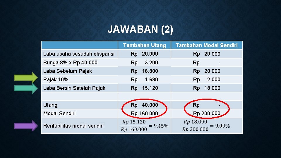 JAWABAN (2) Tambahan Utang Tambahan Modal Sendiri Laba usaha sesudah ekspansi Rp 20. 000