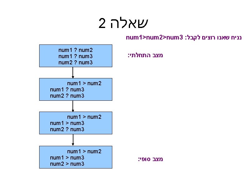 2 שאלה num 1>num 2>num 3 : נניח שאנו רוצים לקבל num 1 ?