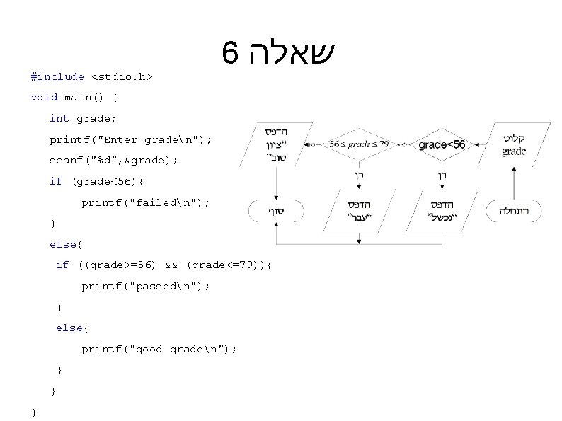 6 שאלה #include <stdio. h> void main() { int grade; printf("Enter graden"); scanf("%d", &grade);