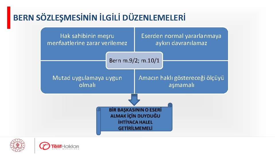 BERN SÖZLEŞMESİNİN İLGİLİ DÜZENLEMELERİ Hak sahibinin meşru menfaatlerine zarar verilemez Eserden normal yararlanmaya aykırı