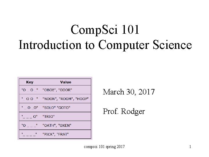 Comp. Sci 101 Introduction to Computer Science March 30, 2017 Prof. Rodger compsci 101