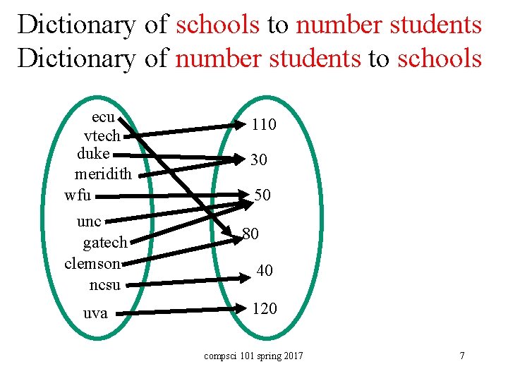 Dictionary of schools to number students Dictionary of number students to schools ecu vtech