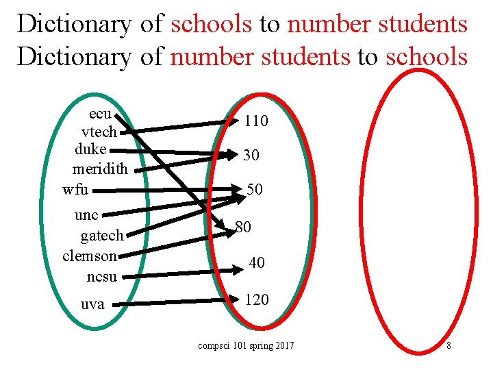 Dictionary of schools to number students Dictionary of number students to schools ecu vtech