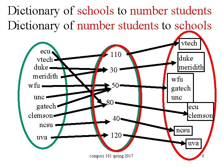 Dictionary of schools to number students Dictionary of number students to schools vtech ecu