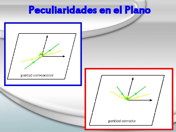 Peculiaridades en el Plano 