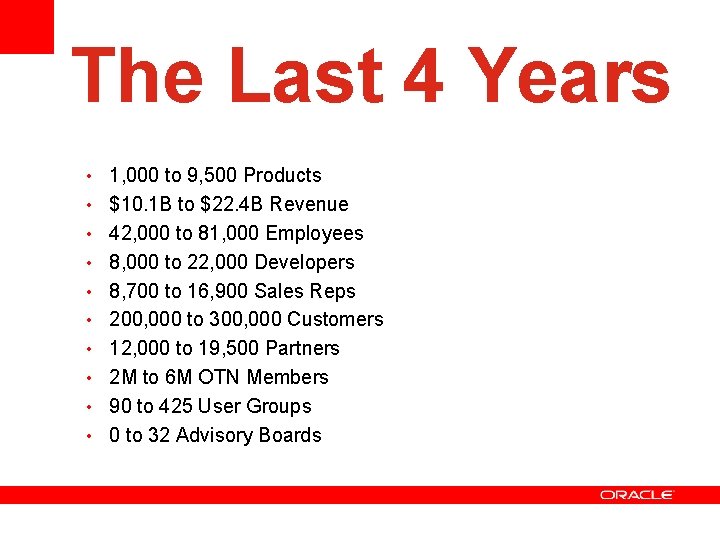 The Last 4 Years • 1, 000 to 9, 500 Products • $10. 1