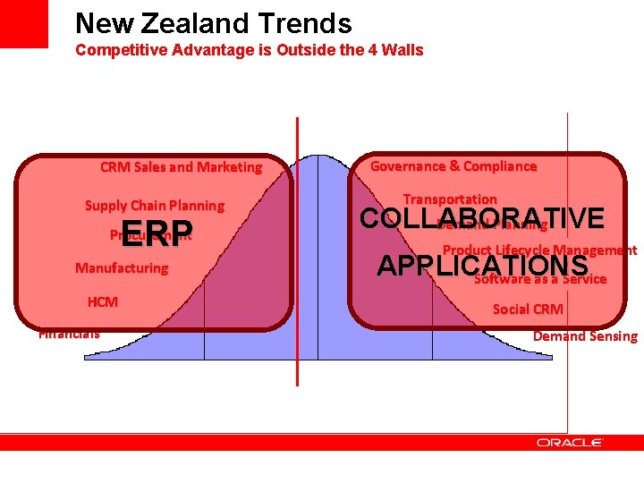 New Zealand Trends Competitive Advantage is Outside the 4 Walls CRM Sales and Marketing