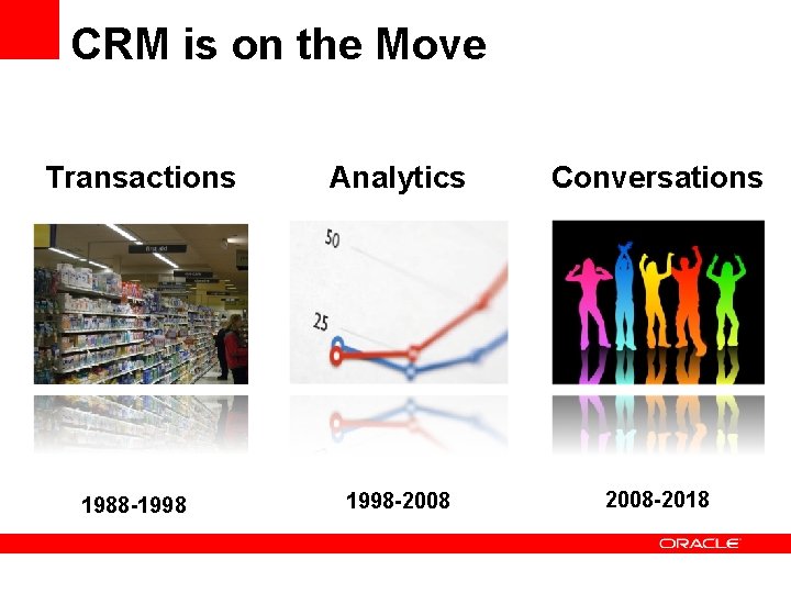 CRM is on the Move Transactions 1988 -1998 Analytics Conversations 1998 -2008 -2018 