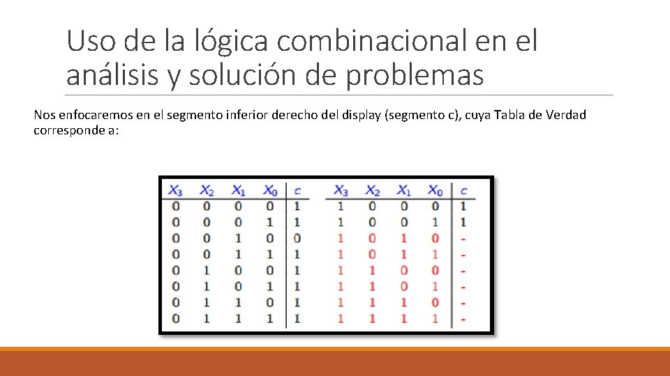 Uso de la lógica combinacional en el análisis y solución de problemas Nos enfocaremos