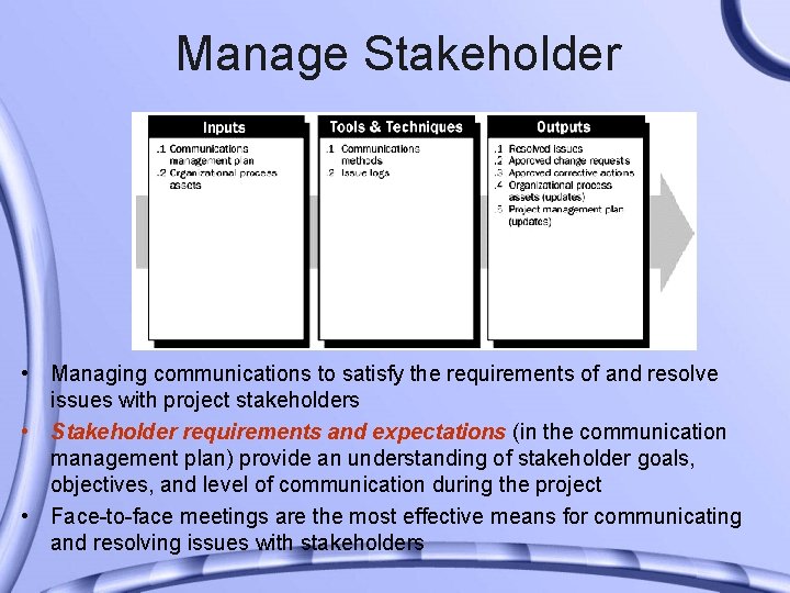 Manage Stakeholder • Managing communications to satisfy the requirements of and resolve issues with