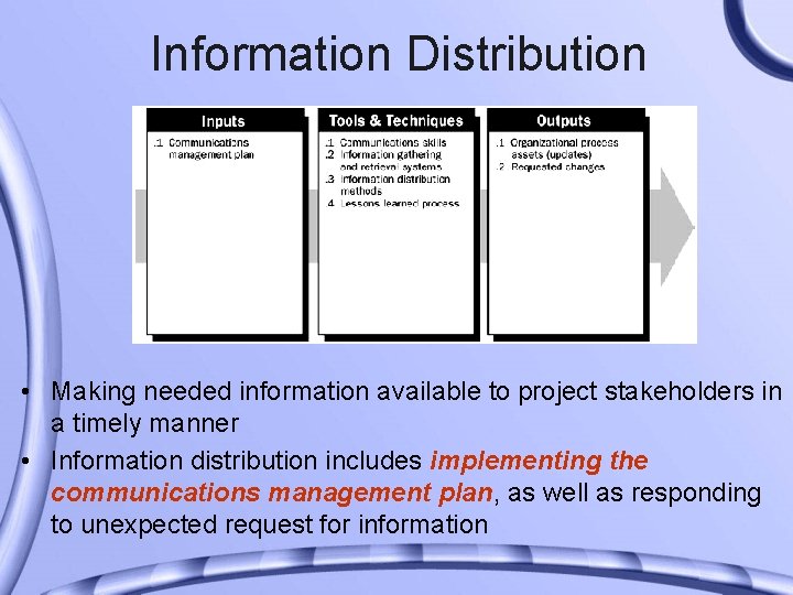 Information Distribution • Making needed information available to project stakeholders in a timely manner