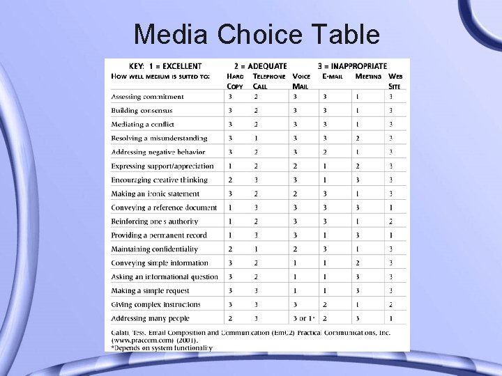 Media Choice Table 