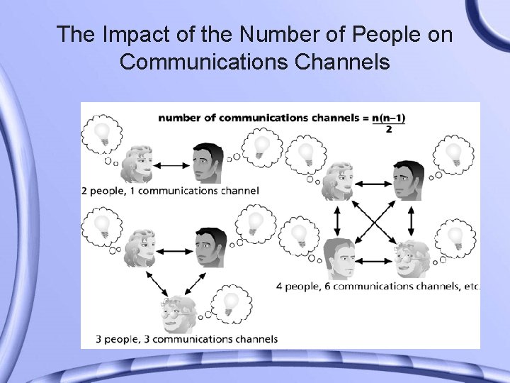 The Impact of the Number of People on Communications Channels 