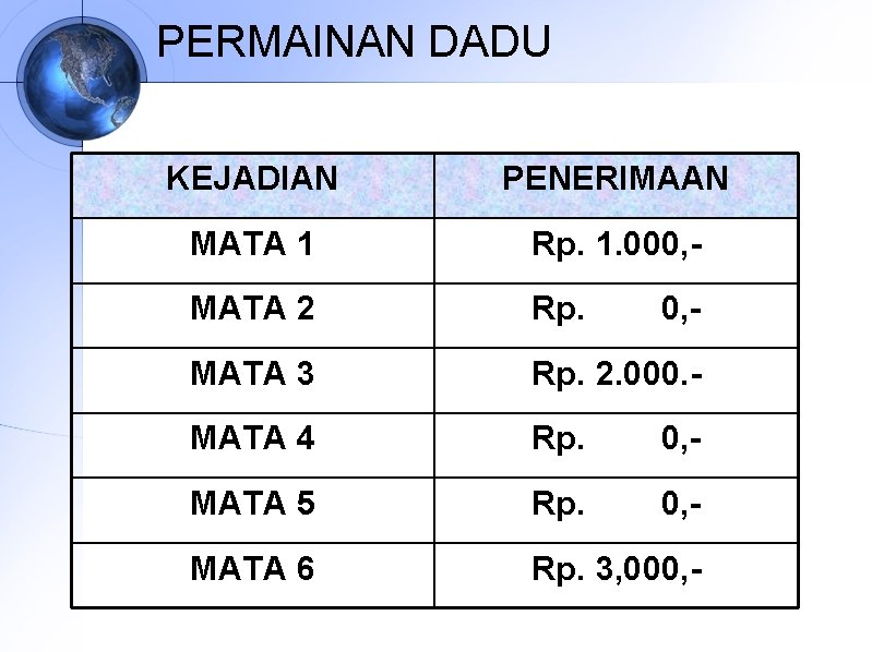 PERMAINAN DADU KEJADIAN PENERIMAAN MATA 1 Rp. 1. 000, - MATA 2 Rp. MATA